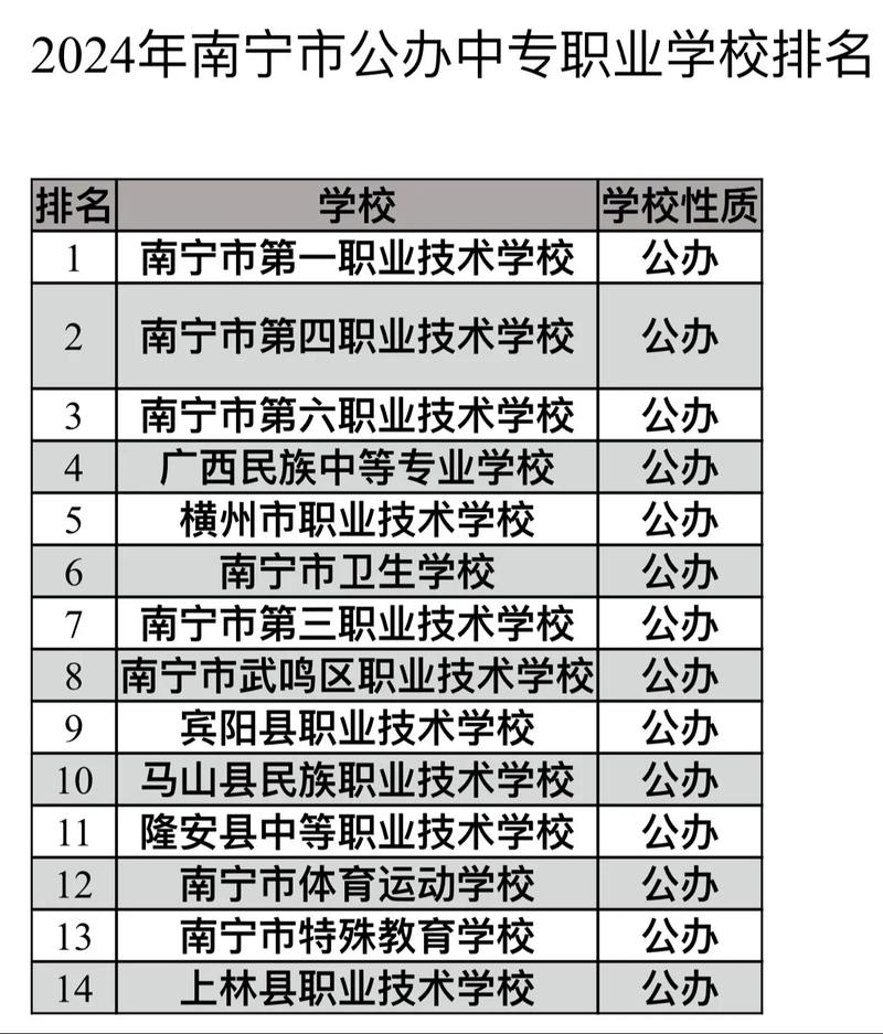 中专学校推荐